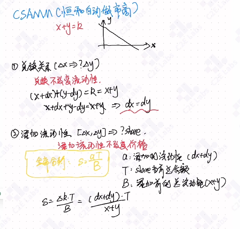 恒和添加流动性